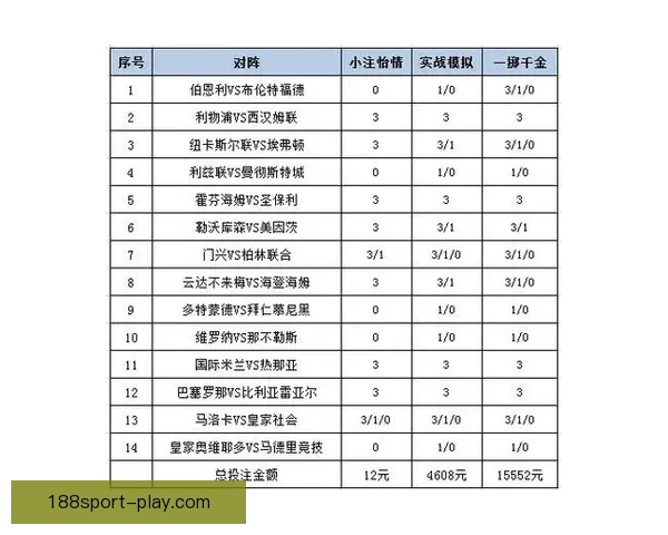 188体育在线投注平台全面分析 提供最新赛事资讯与投注策略指南