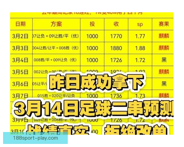 精准解析今日足球赛事走势 提供专业竞猜胜负预测指南