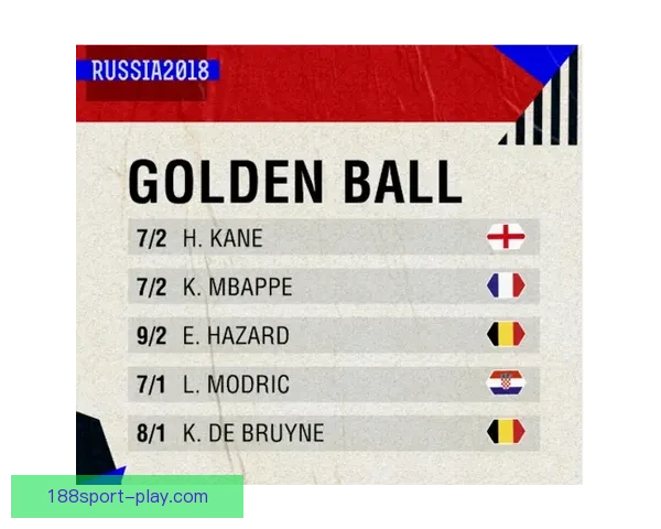 世界杯竞猜赔率解析与热门球队胜负趋势深度预测