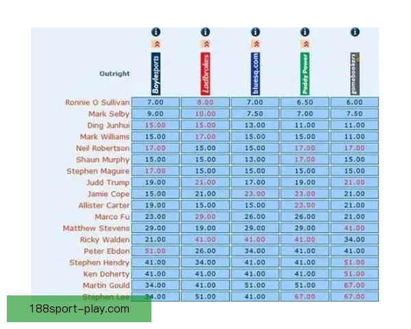 体育竞猜赔率全解析：掌握技巧提升胜率与收益指南