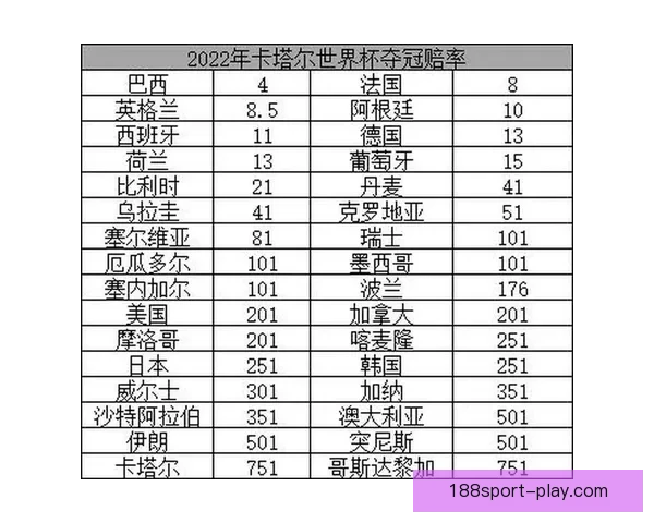世界杯竞猜赔率解析与走势预测：揭示最具潜力球队与热门投注策略