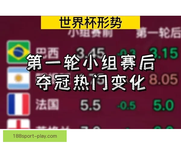 世界杯竞猜赔率深度分析与趋势预测 揭示赢面最大的投注机会